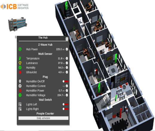 Control of Multi Sensors in ICB Office via Digital Twin 