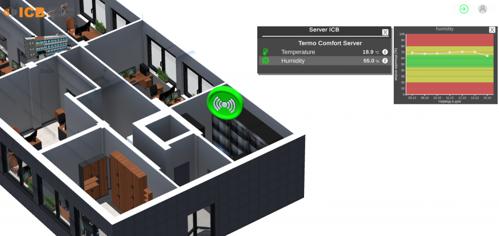 ICB Server room control via digital twin