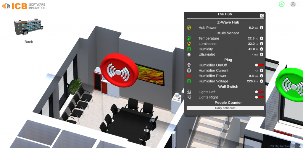 Improvement of Working Condition with Digital Twin - ICB Office