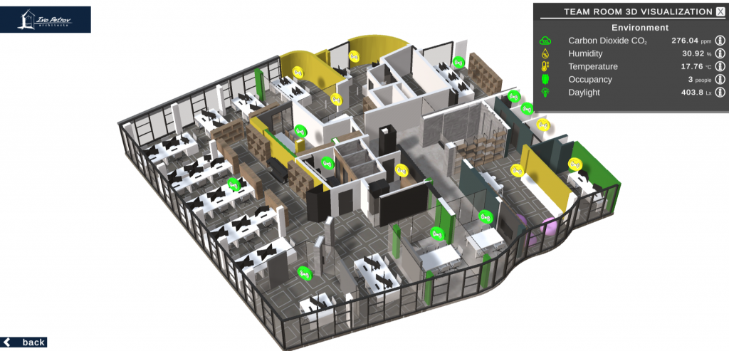 ICB - Digital Twin of the office of an architecture company