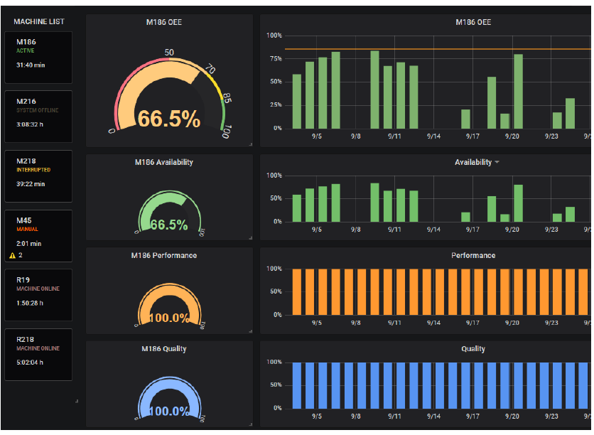 ICB-Upkip-Overall-Equipment-Effectiveness-Dashboard