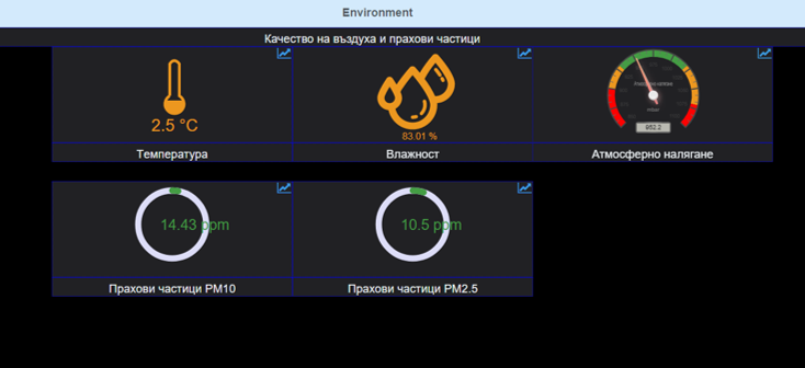 ICB - Caretaker - screenshot showing air quality and dust particles