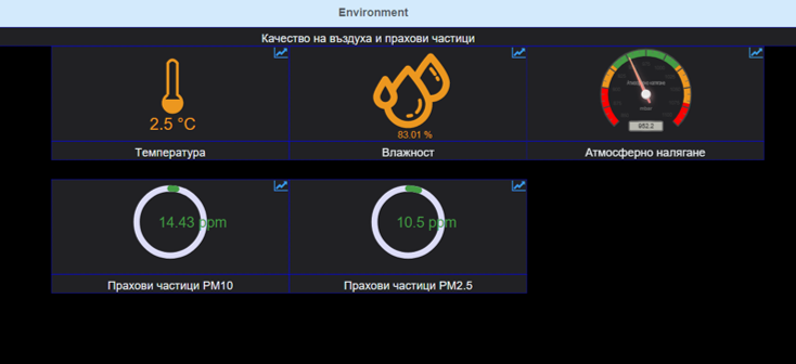 ICB - Caretaker - screenshot showing air quality and dust particles 